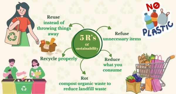 Social Aspects of Sustainability