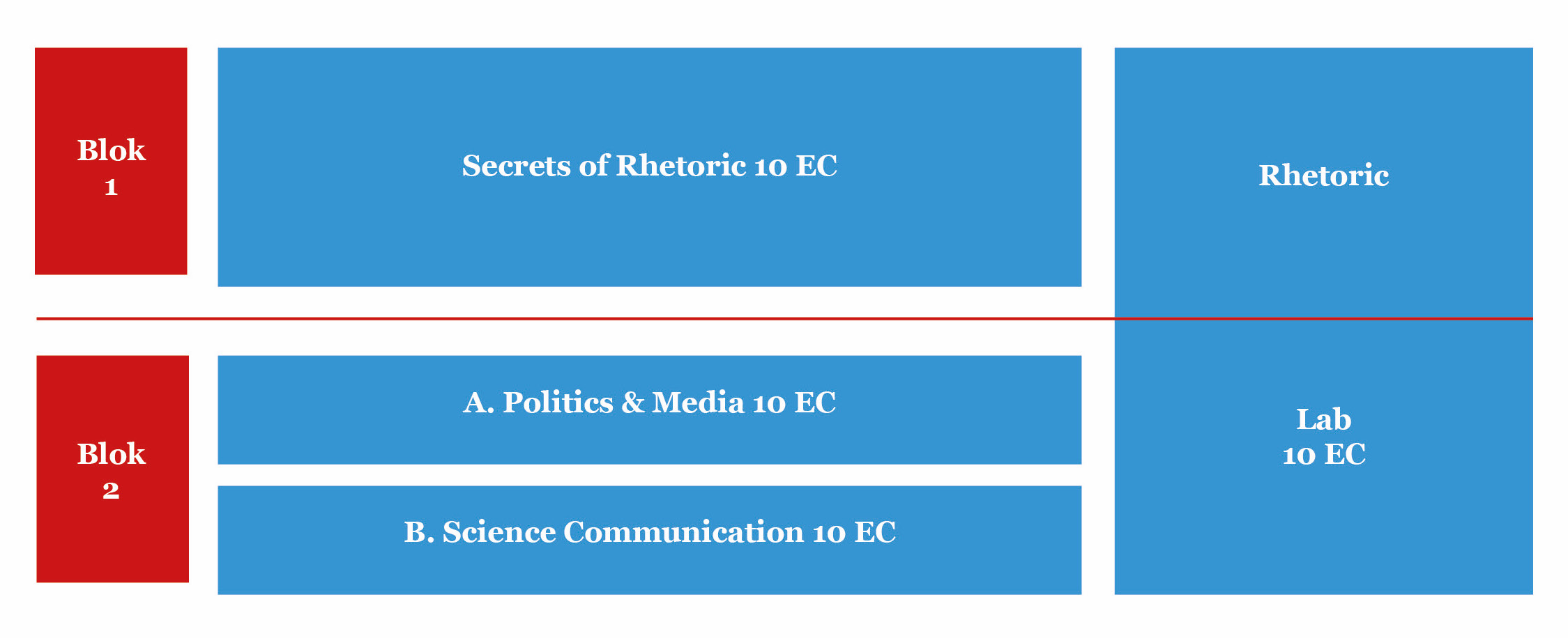 Minor Rhetorics