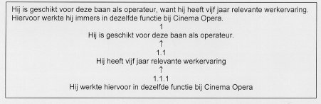 Schema onderschikkende argumentatie