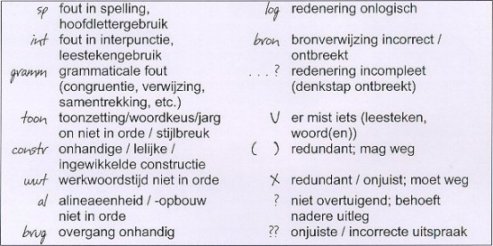 Bron: F. Kramer en H. Padmos, Syllabus communicatieve vaardigheden voor informatici. Groningen 2000 (interne publicatie RuG).