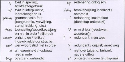 Bron: F. Kramer en H. Padmos, Syllabus communicatieve vaardigheden voor informatici. Groningen 2000 (interne publicatie RUG).