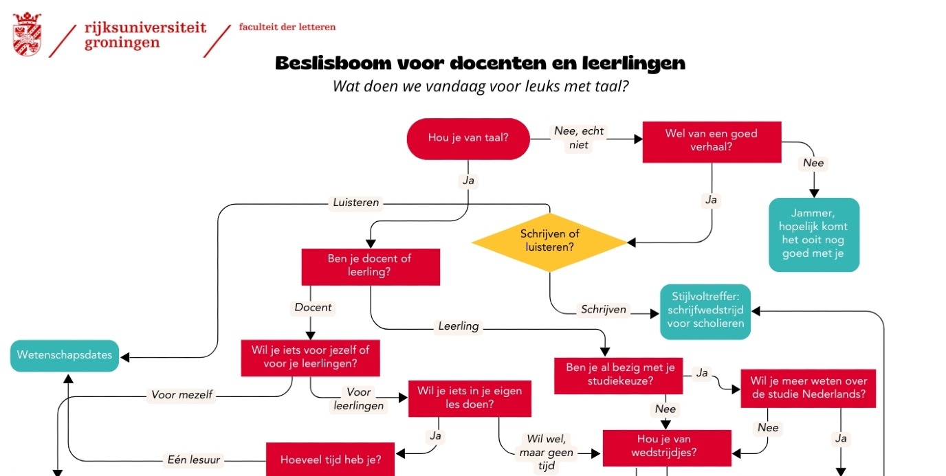 decoratieve afbeelding