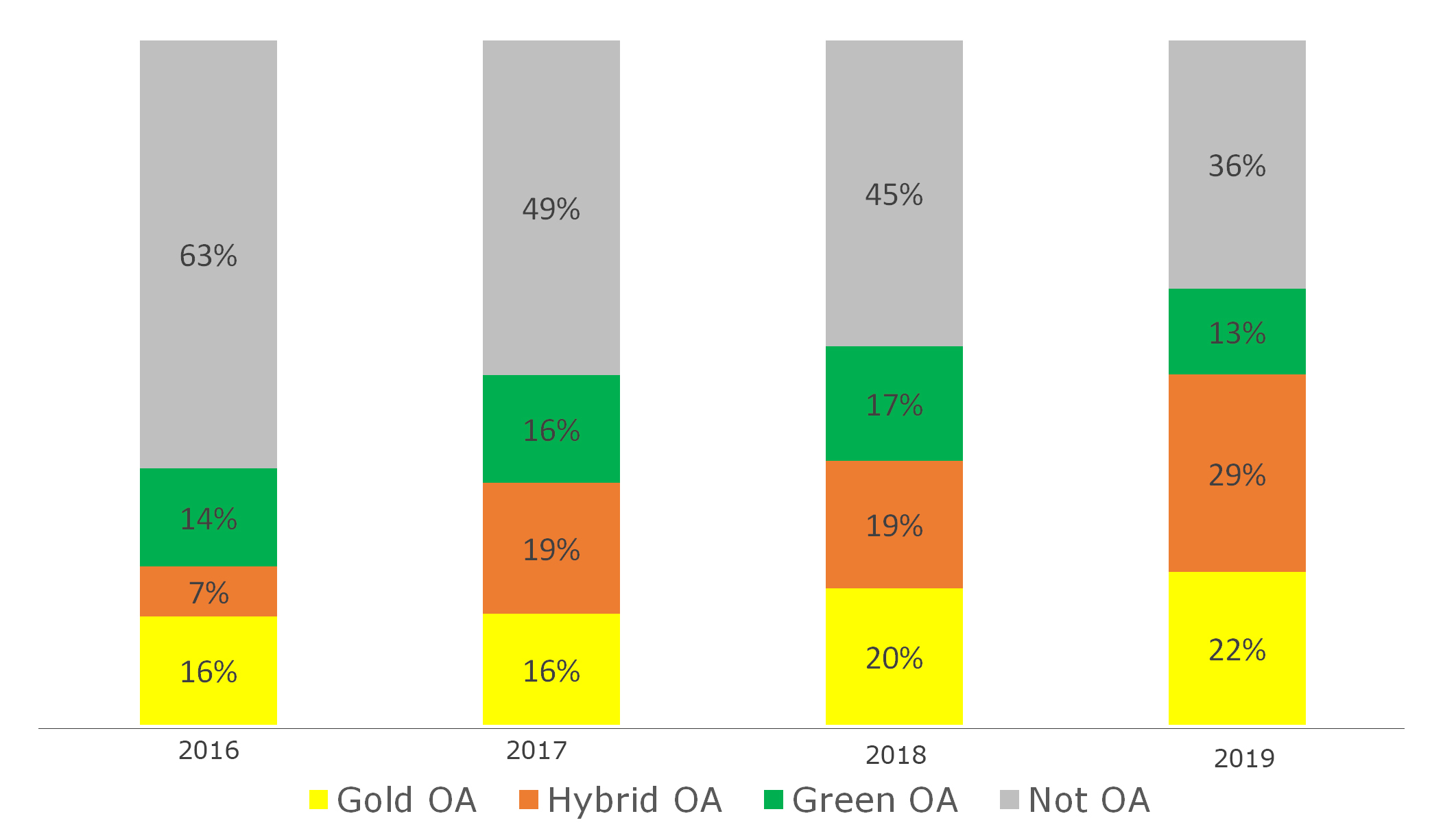 PercentagesIn percentages