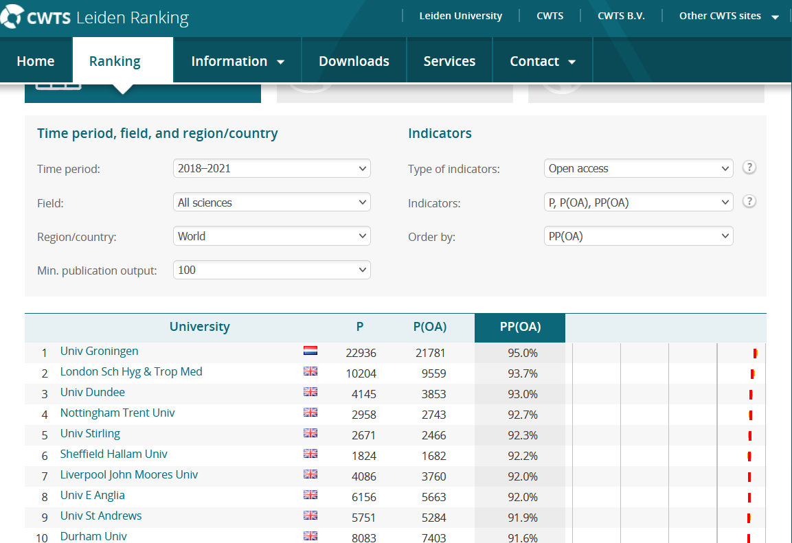 Screendump statistieken Ranking