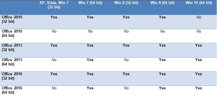 Refworks compatibility chart
