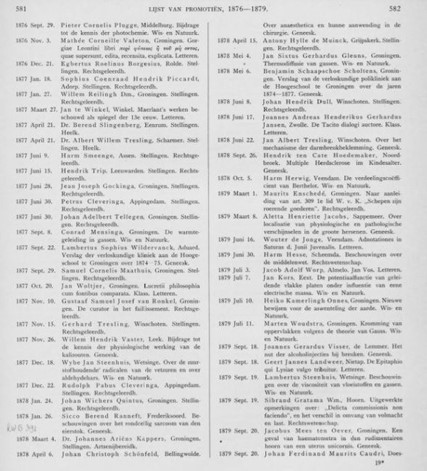 Album studiosorum Academiae Groninganae, 1915   