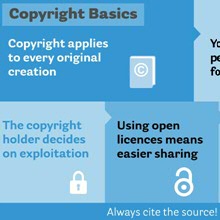 Modification reuse copyright materials: implications for education