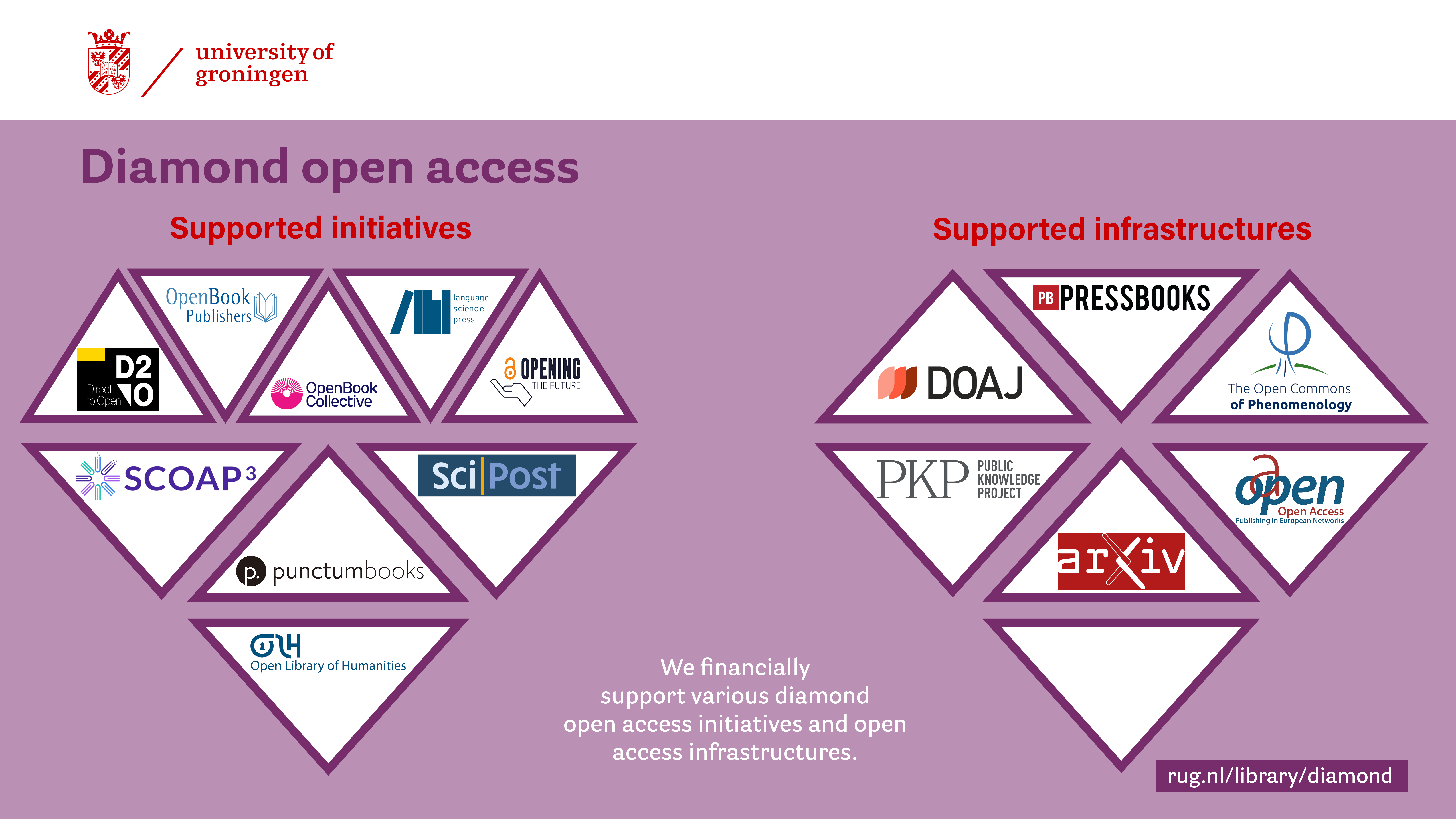 Diamond open access