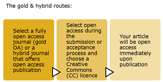 goldhybrid