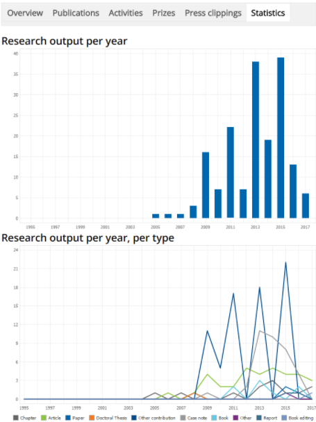 statistics