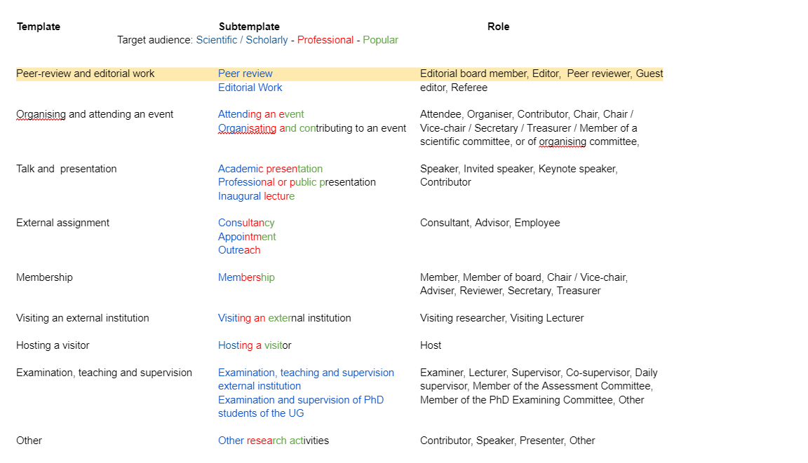 template-activities