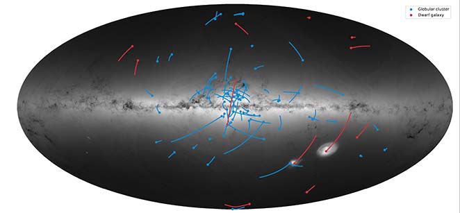 Movement of satellite galaxies (red) and globular star clusters (blue) | Illustration ESA/Gaia/ESA, Maarten Breddels and Amina Helmi