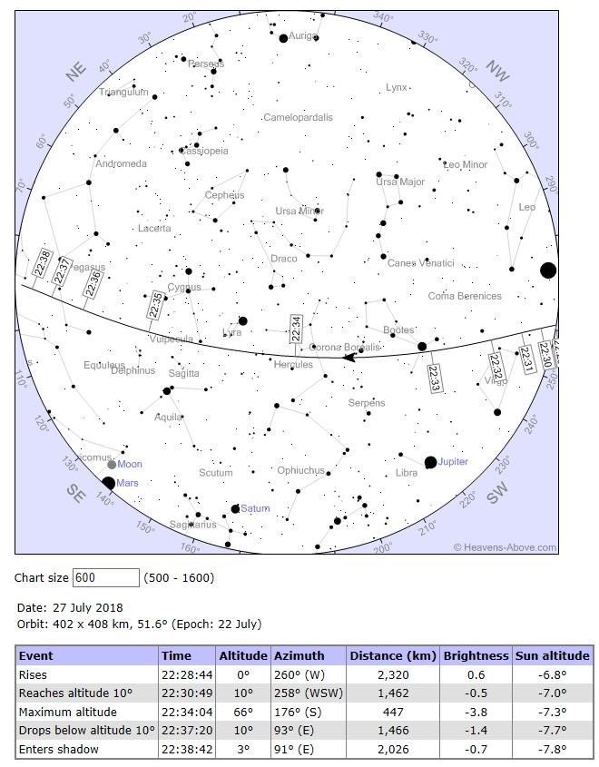 Iss passage