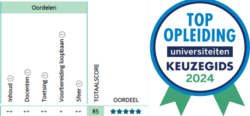 Top programme according to the Keuzegids Universiteiten