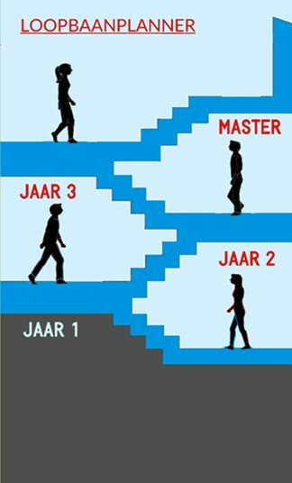 Careerplanner