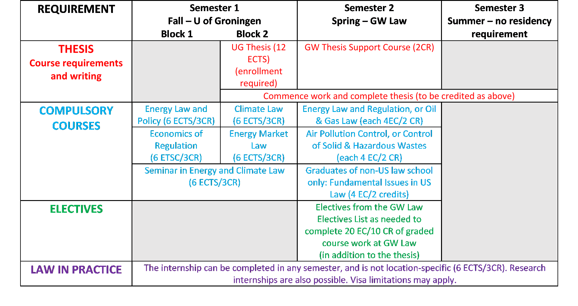 Schedule DD GW and UG in Energy Law