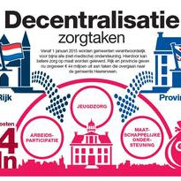 decentralization care