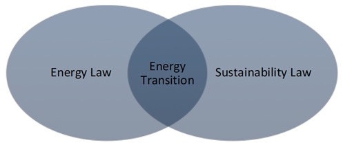 Law on Energy and Sustainability