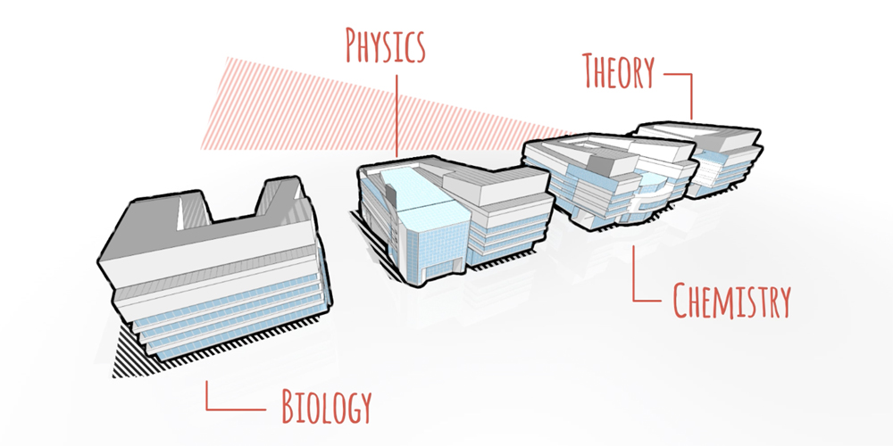 Research institutes