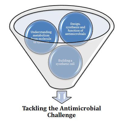 Tackling the antrimicrobial challenge