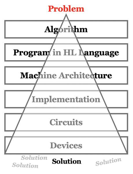 Computer Architecture