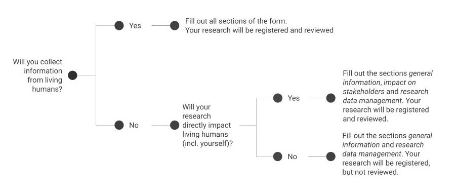 Flowchart