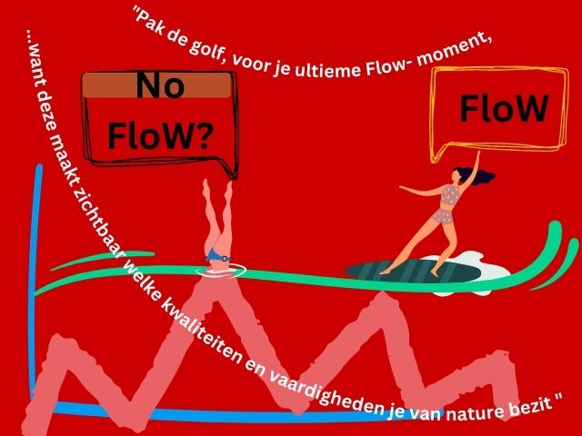 Go with the flow? Pak de golf voor je ultieme flow moment want deze maakt zichtbaar welke kwaliteiten en vaardigheden je van nature bezit. Afb. S. koelewijn