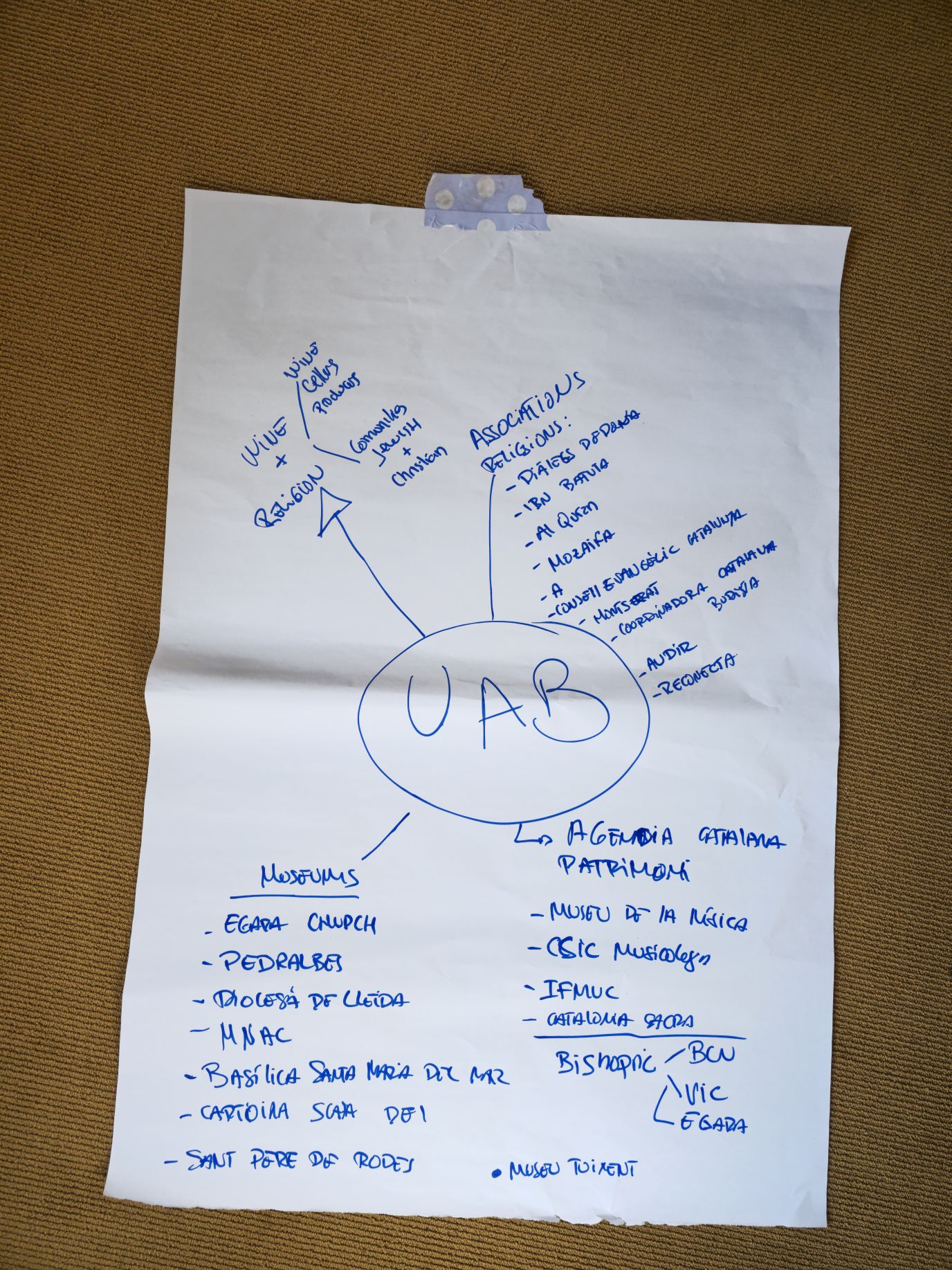 Notes from the meeting