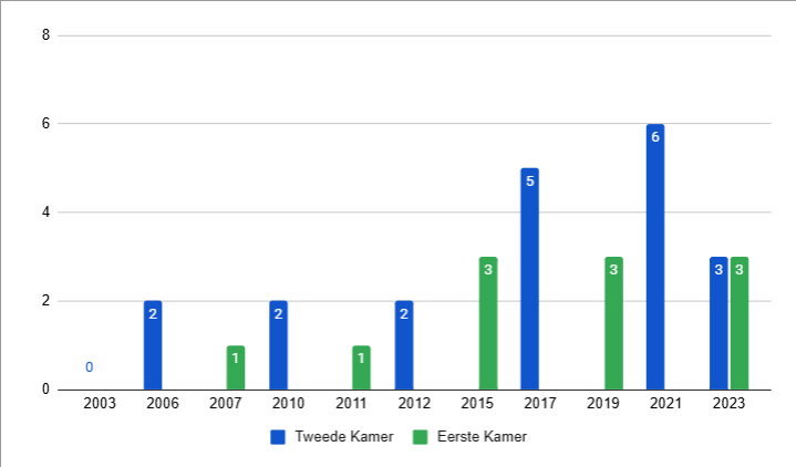 decoratieve afbeelding