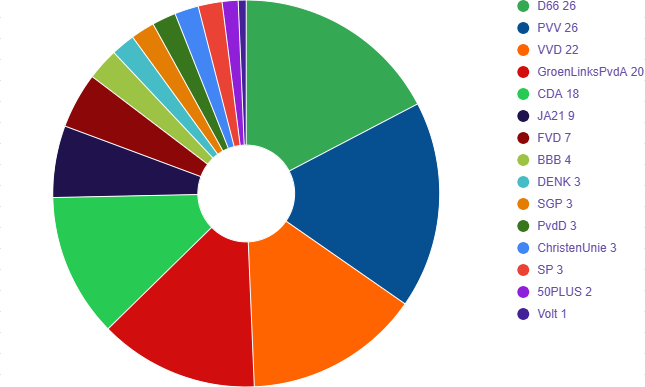 decoratieve afbeelding