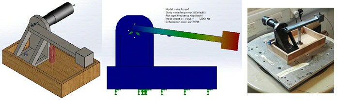 Pendulum type energy harvester, (a) design, (b) simulation and (c) experiment