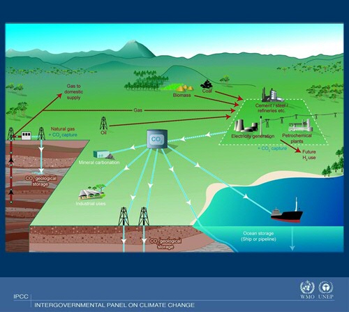 Source IPCC