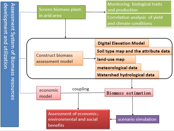 Framework