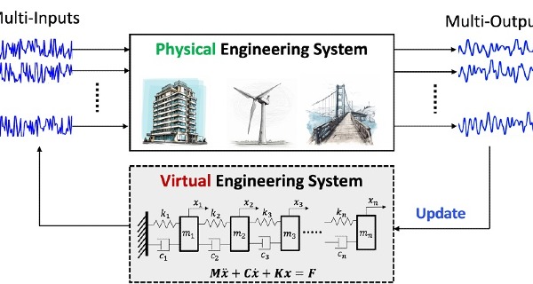 Dynamics and Vibration