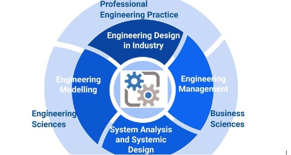 Engineering Systems and Design group