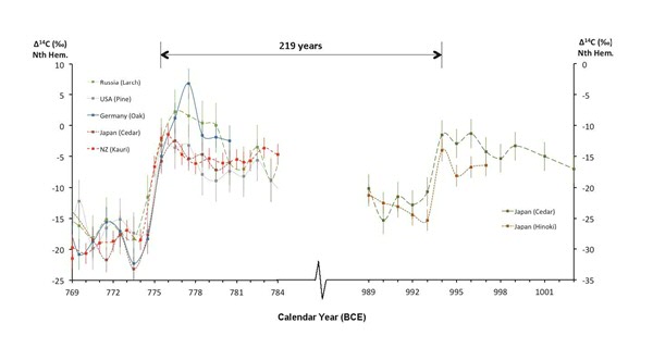 event detection