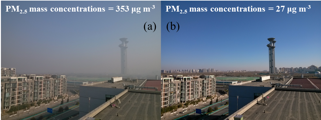 Figure 1. (a) Haze is seen stretching across the skyline during a heavily polluted day (16 January 2014) in Beijing, China. (b) a clean day (12 January 2014) in Beijing, China.