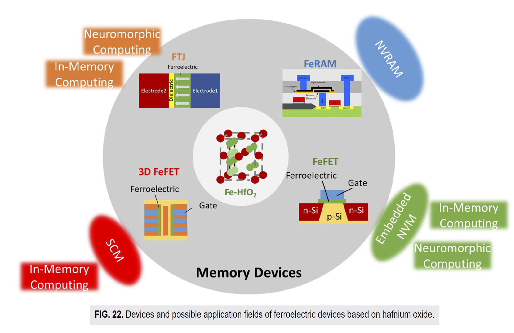 Roadmap on ferroelectric hafnia and zirconia-based materials and devices