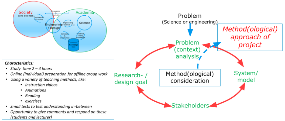 Web-based educational modules