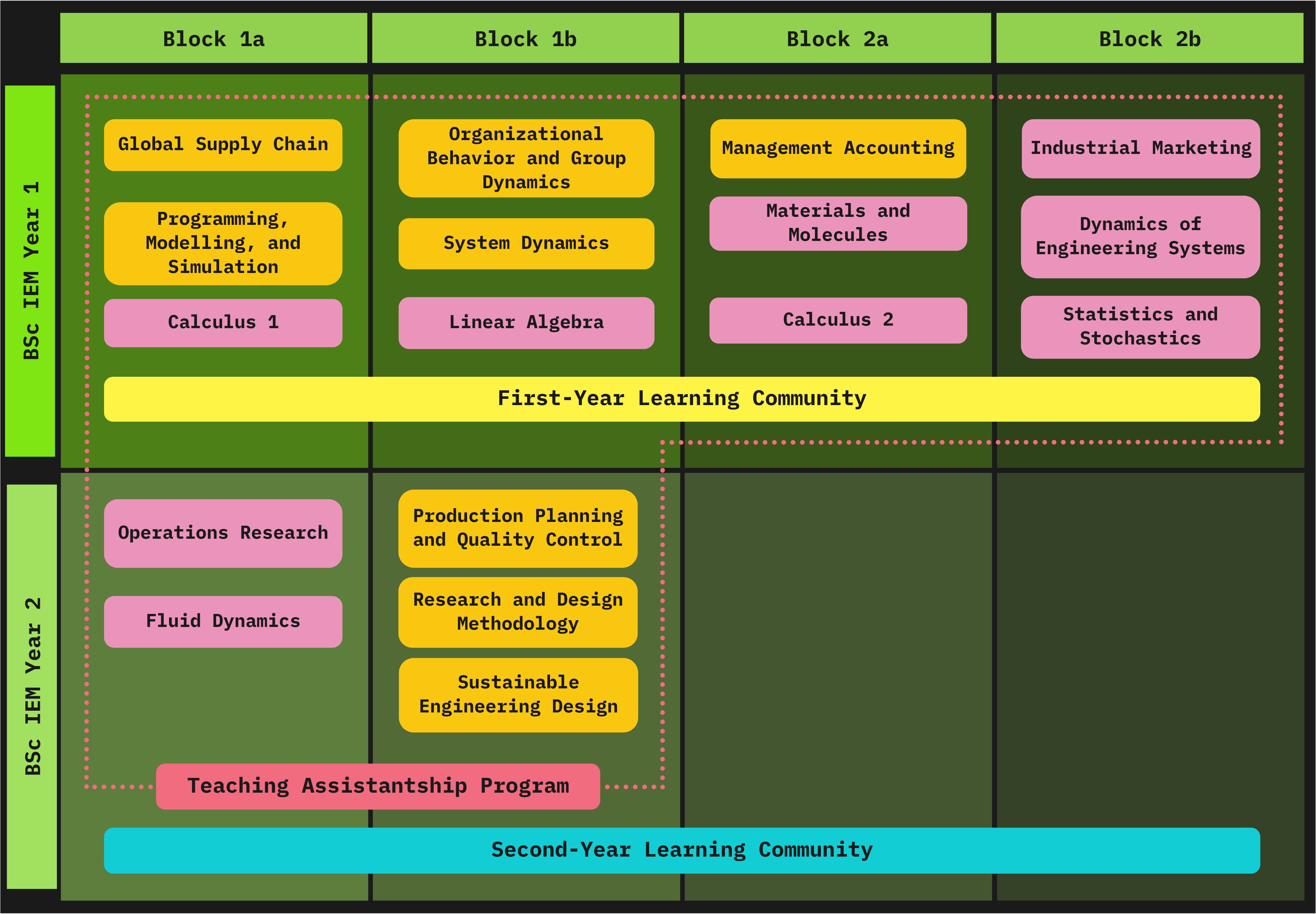 Teaching Assistantship Program and Learning Communities