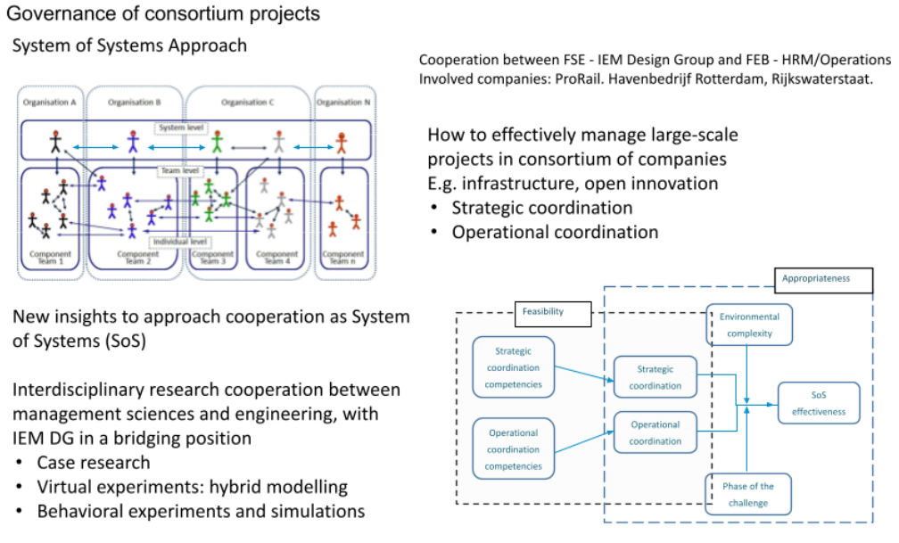 Governance of consortium projects