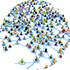 Social network