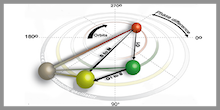 Molecular Systems Biology