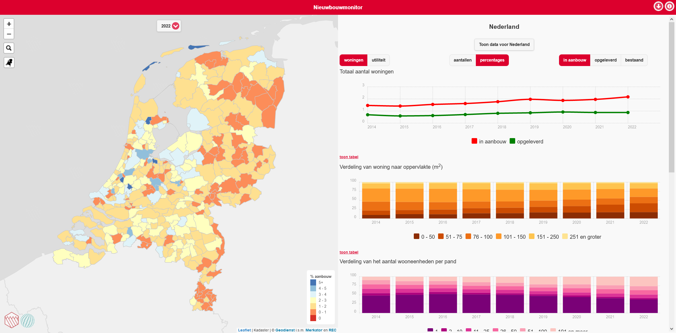 Nieuwbouwmonitor