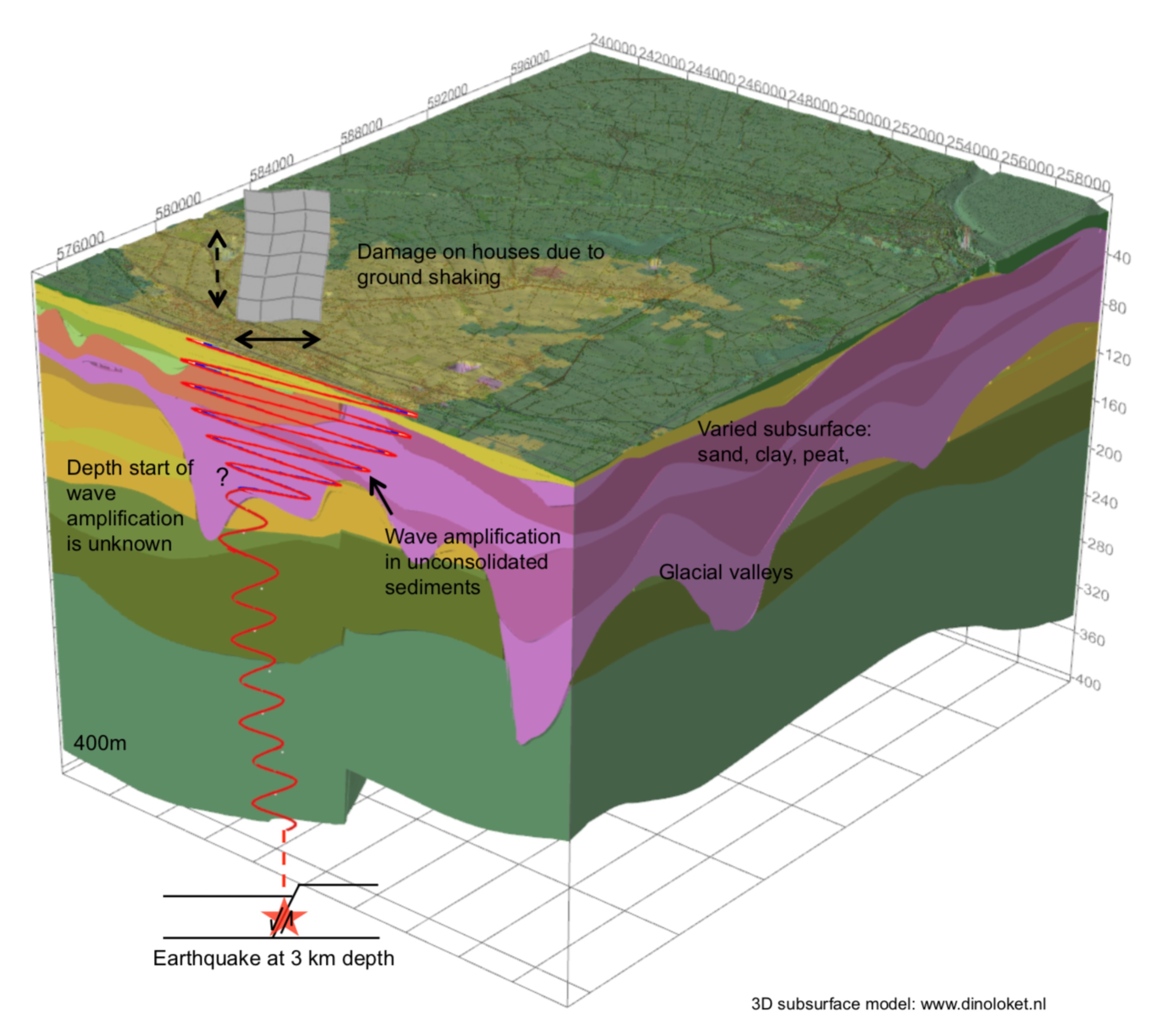 3D subsurface model: www.dinoloket.nl