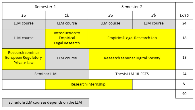 LLM plus programme GGSL 2021-2022