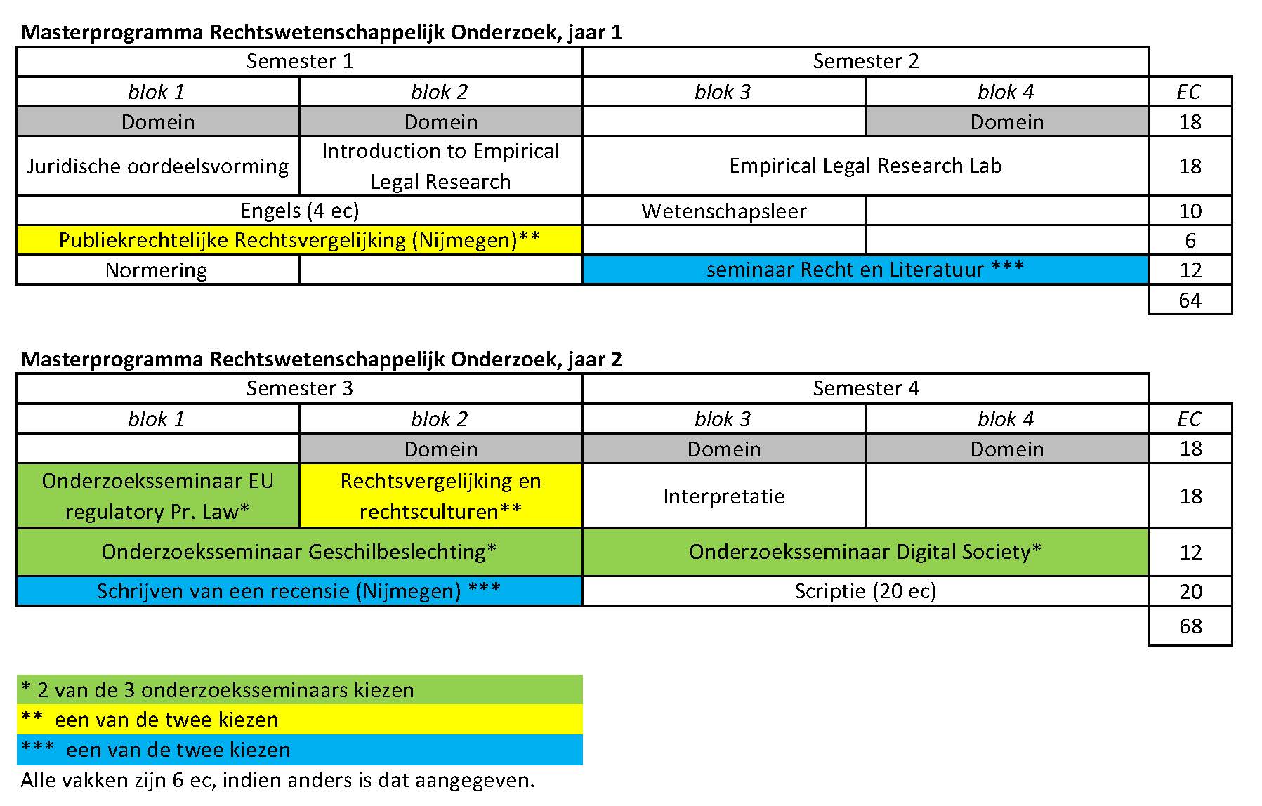 programme research master Law