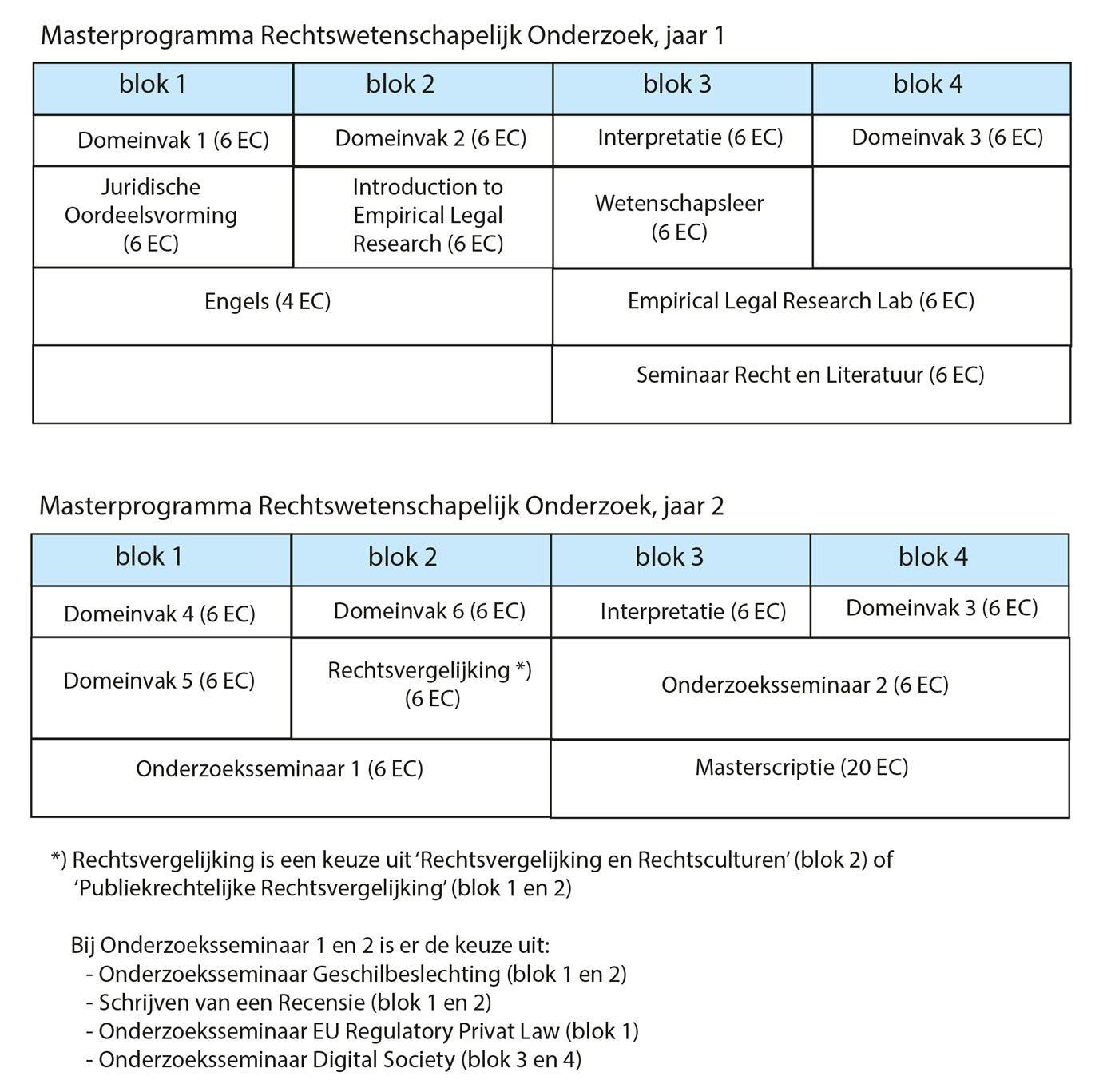 programme research master Law
