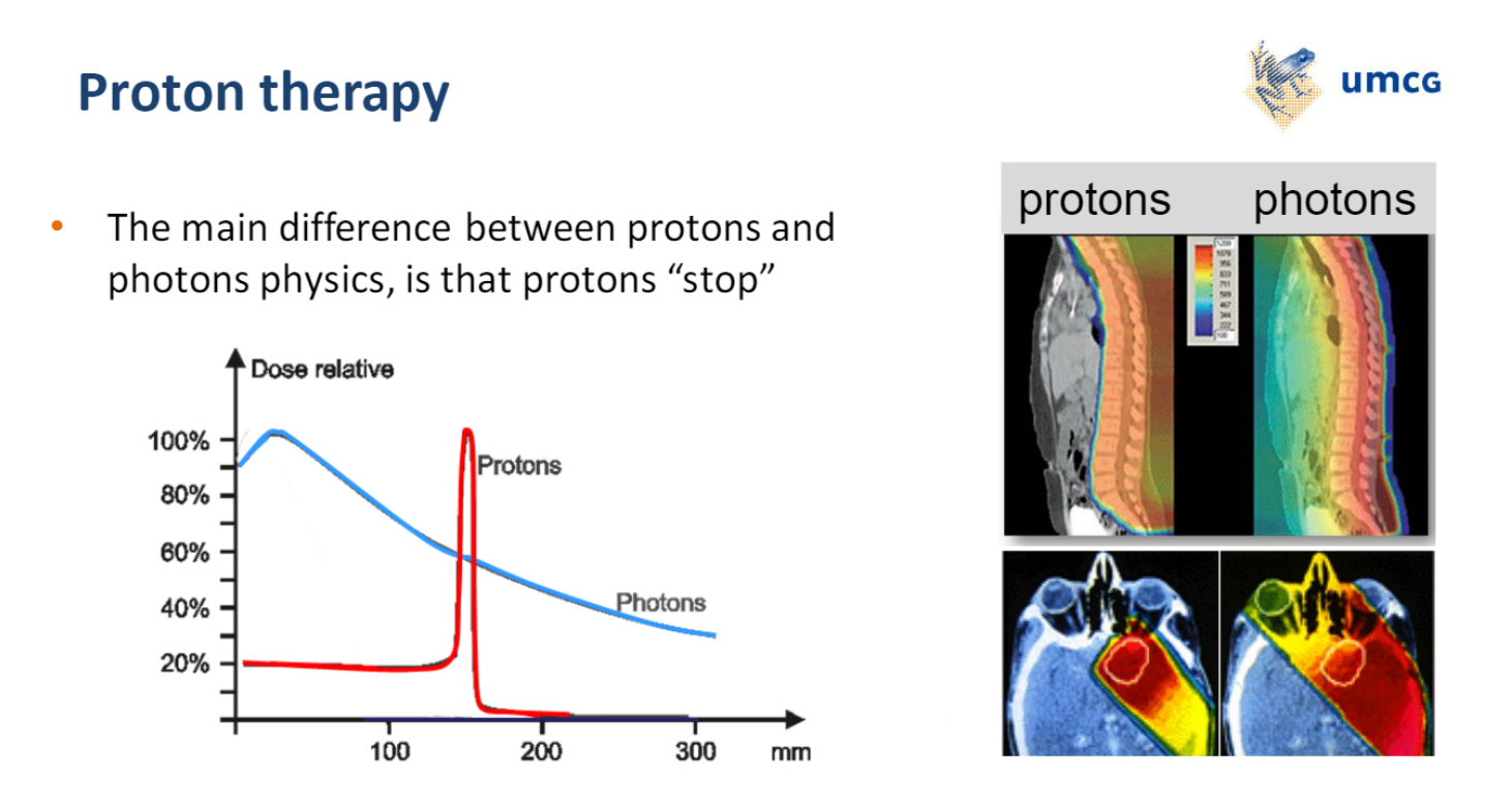 Screenshot of the presentation of Gabriel Guterres Marmitt explaining the differences between protons and photons physics