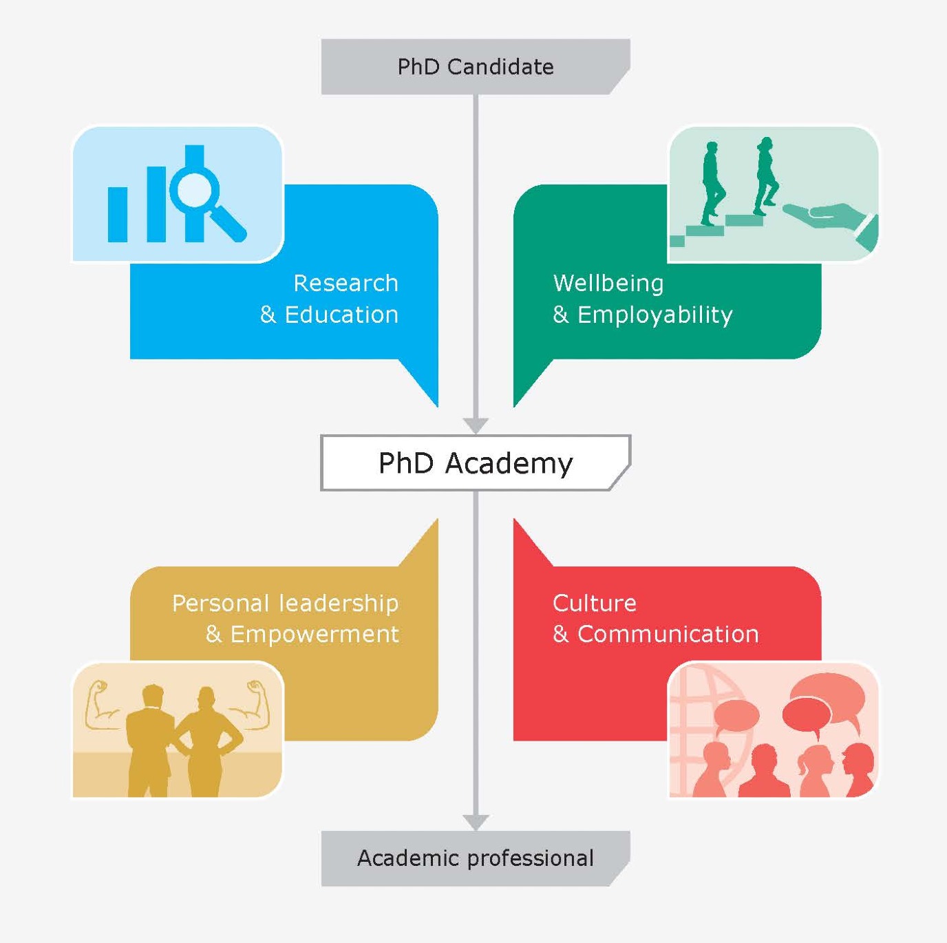 PhD Academy